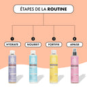 ROUTINE CHEVEUX ENFANT