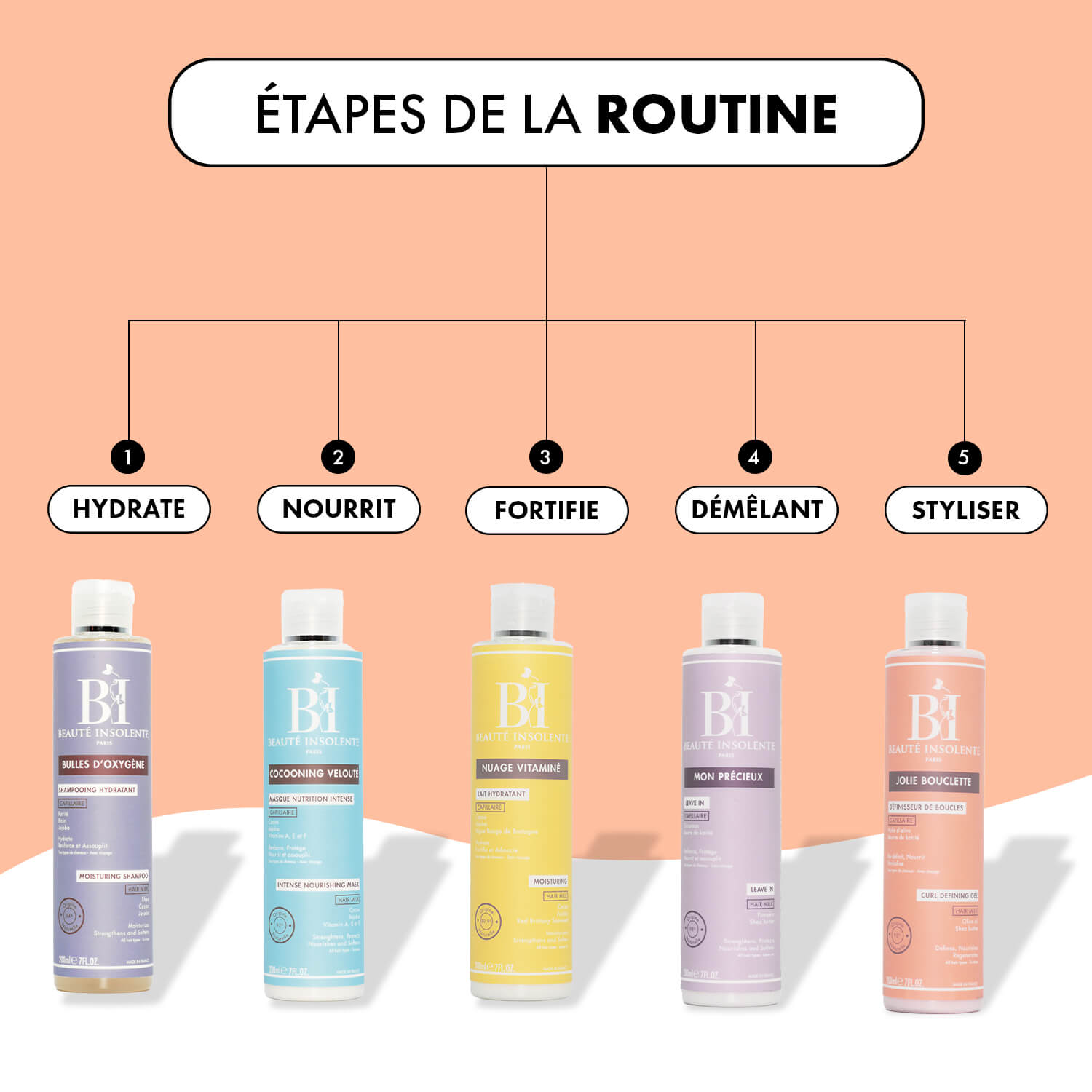 ROUTINE CHEVEUX FRISES – beaute-insolente.com