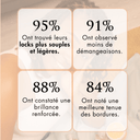 ROUTINES CHEVEUX LOCKSÉS
