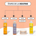 ROUTINE CHEVEUX CREPUS