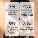 ROUTINE CHEVEUX CREPUS