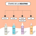 ROUTINE CHEVEUX ONDULES