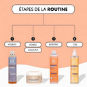 ROUTINE CHEVEUX FRISES