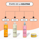 ROUTINES CHEVEUX LOCKSÉS